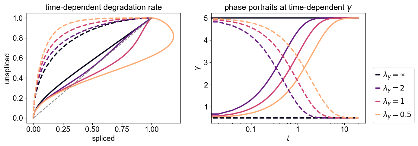 ../_images/perspectives_Perspectives_parameters_12_0.png