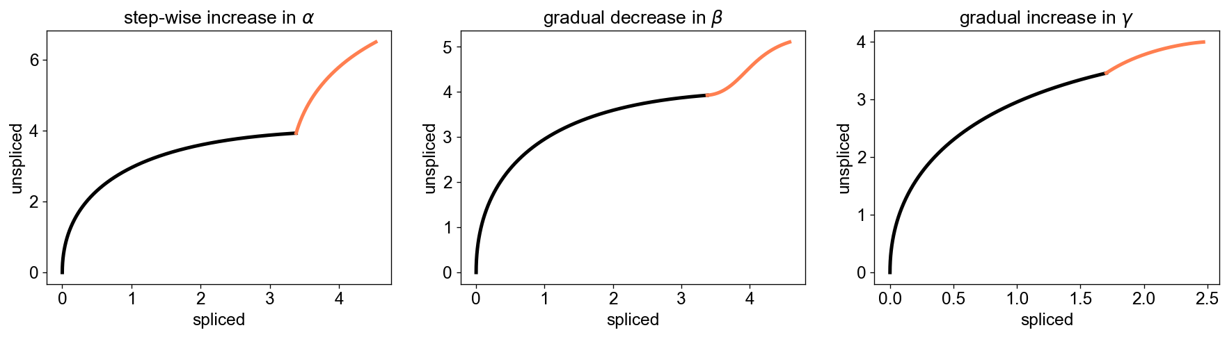 ../_images/perspectives_Perspectives_parameters_13_0.png