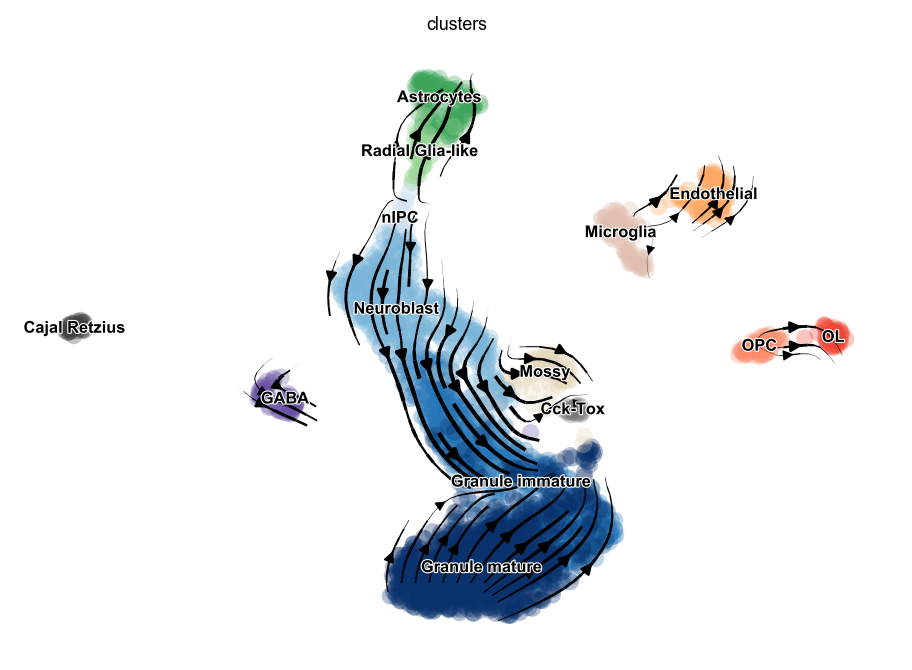 ../_images/vignettes_Fig2_dentategyrus_10_1.png
