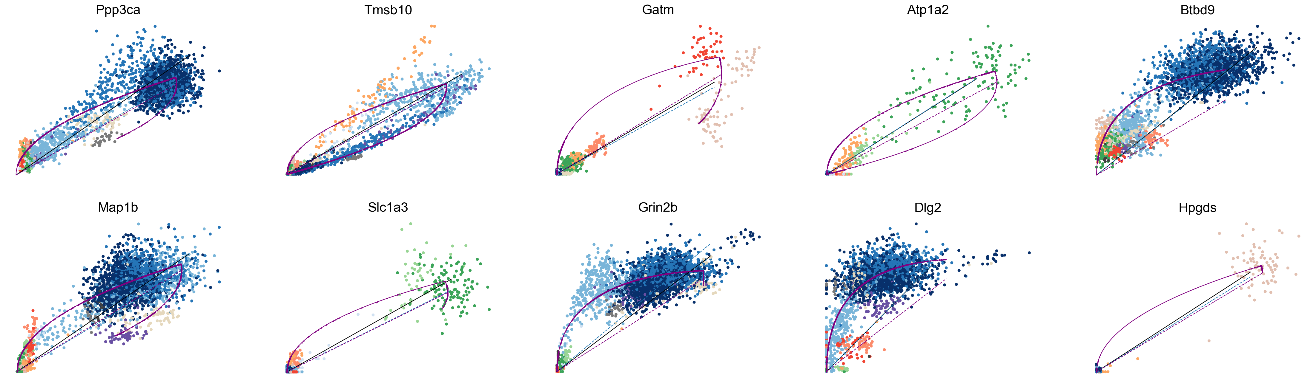 ../_images/vignettes_Fig2_dentategyrus_26_0.png