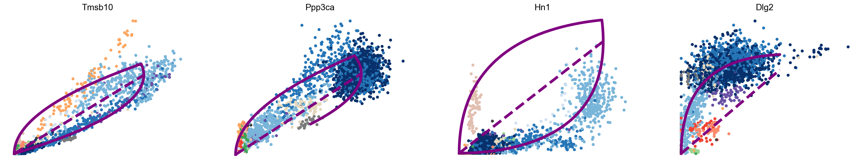../_images/vignettes_Fig2_dentategyrus_28_0.png