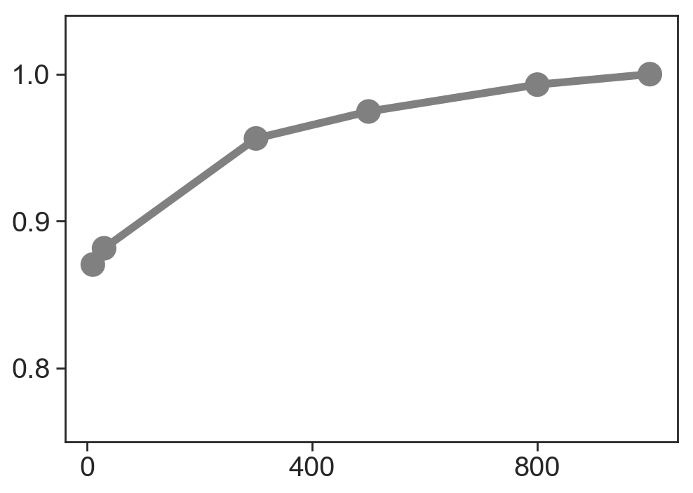 ../_images/vignettes_Fig2_dentategyrus_32_1.png