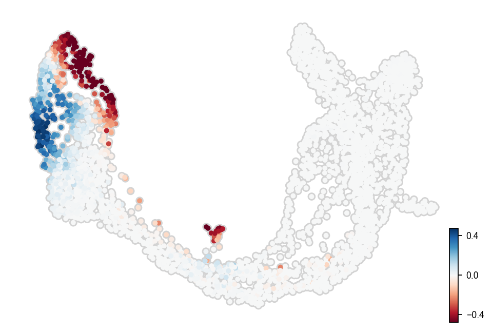 ../_images/vignettes_Fig3_pancreas_11_1.png