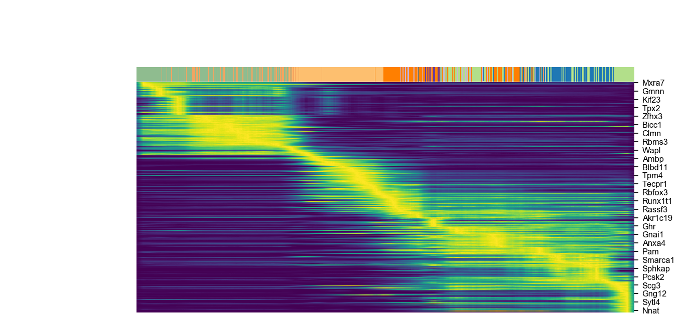 ../_images/vignettes_Fig3_pancreas_15_1.png
