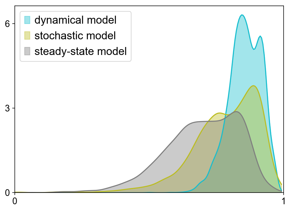 ../_images/vignettes_Fig3_pancreas_20_0.png