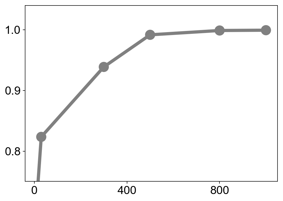 ../_images/vignettes_Fig3_pancreas_22_1.png