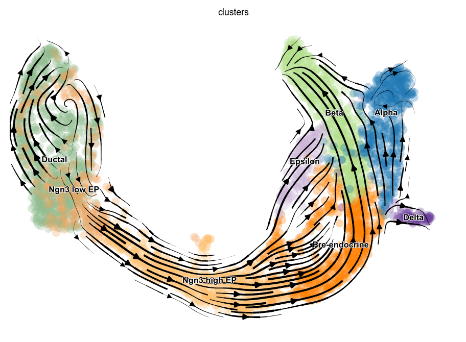 ../_images/vignettes_Fig3_pancreas_23_1.png