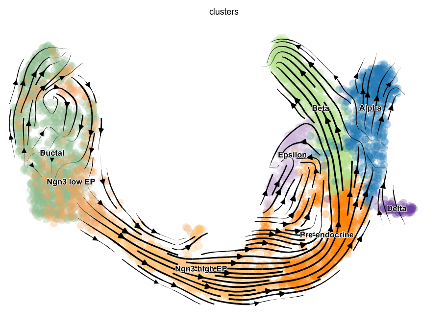 ../_images/vignettes_Fig3_pancreas_24_1.png