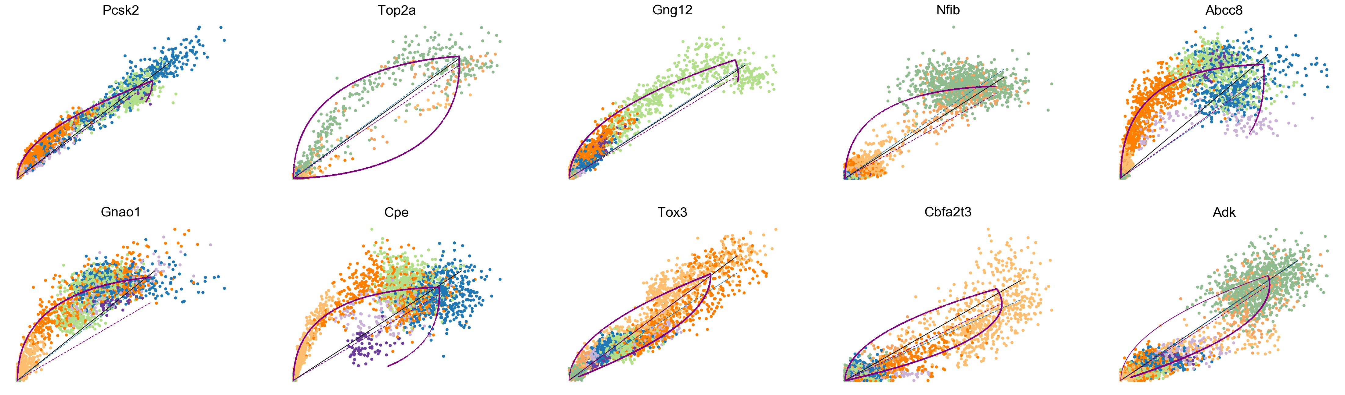 ../_images/vignettes_Fig3_pancreas_25_0.png