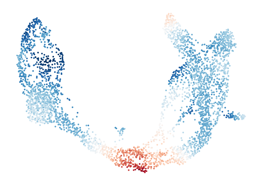 ../_images/vignettes_Fig3_pancreas_26_1.png