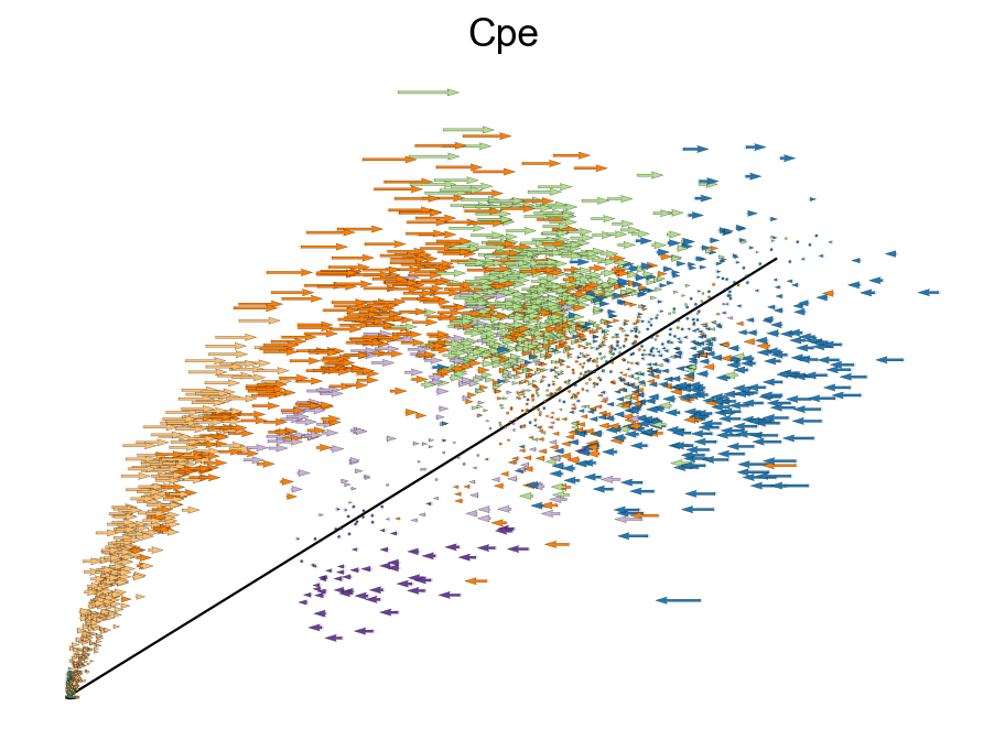 ../_images/vignettes_Fig3_pancreas_27_0.png