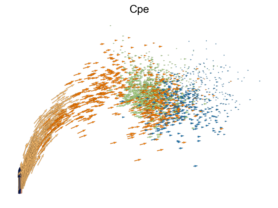 ../_images/vignettes_Fig3_pancreas_29_0.png