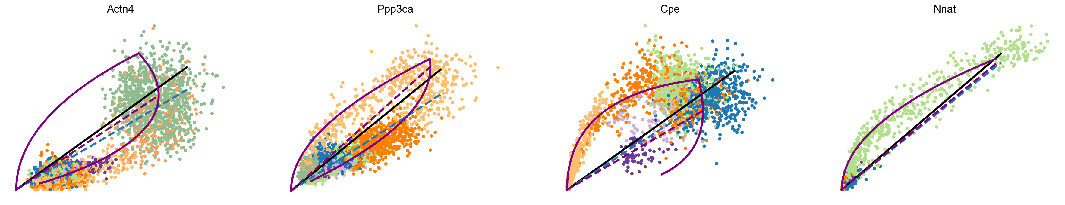 ../_images/vignettes_Fig3_pancreas_31_0.png