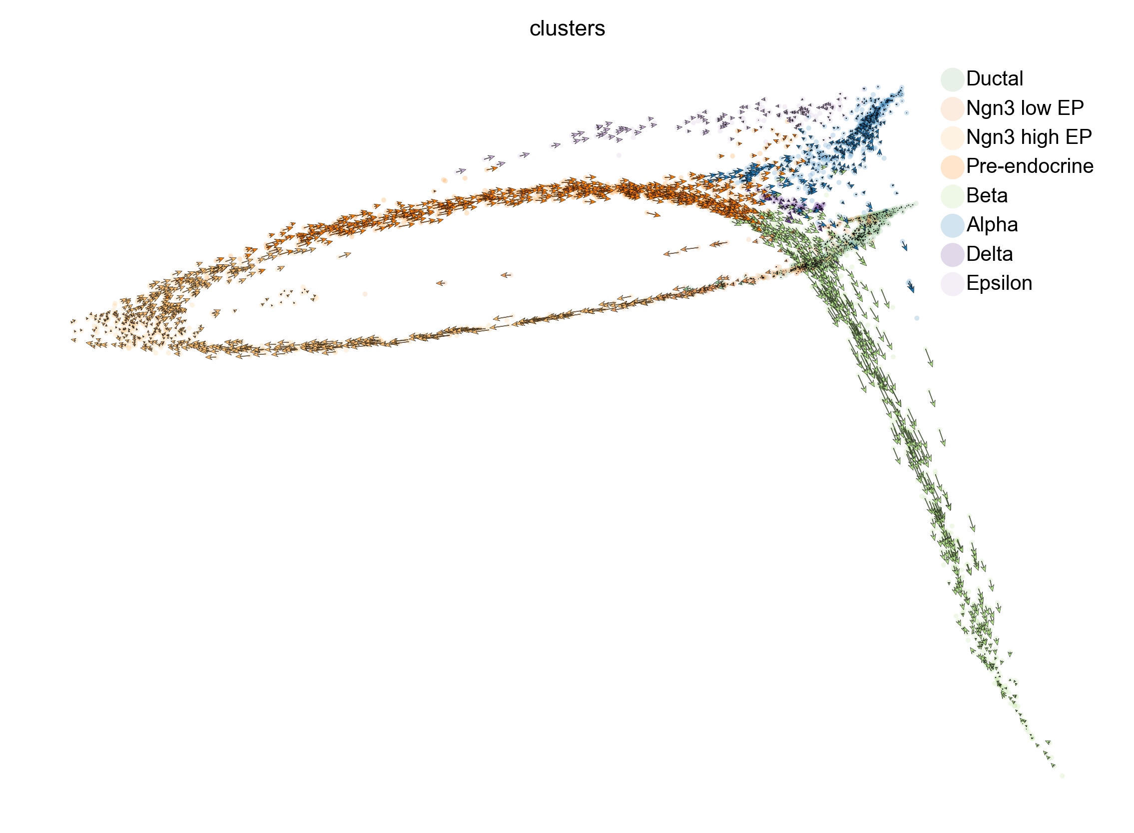 ../_images/vignettes_Fig3_pancreas_33_0.png