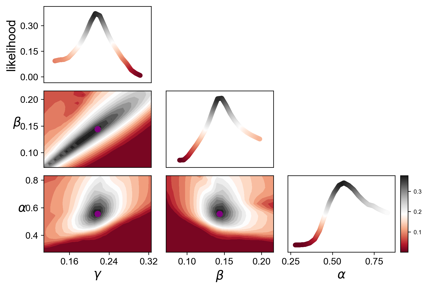 ../_images/vignettes_Fig3_pancreas_34_1.png