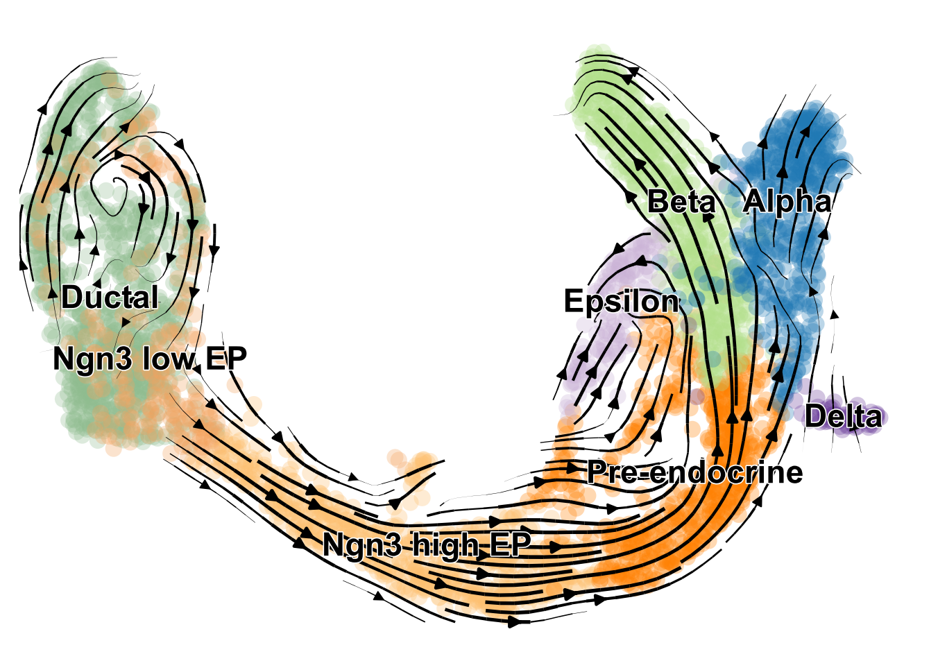 ../_images/vignettes_Fig3_pancreas_9_1.png